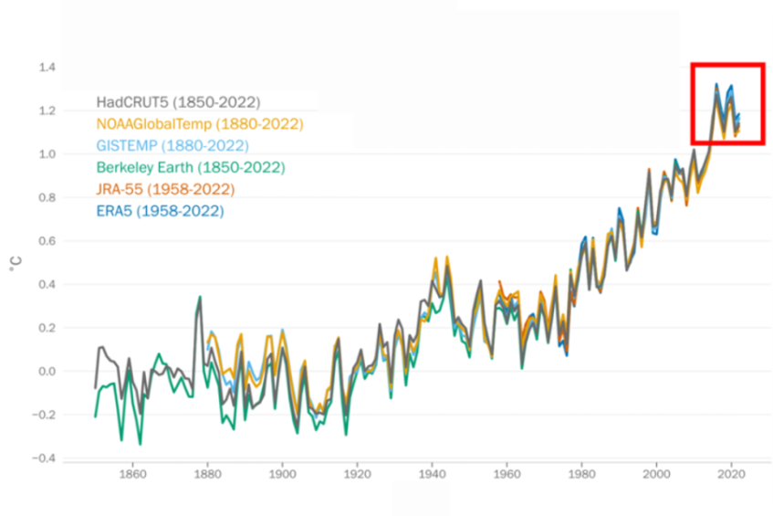 OMM_State_GlobalClimate_2022_web